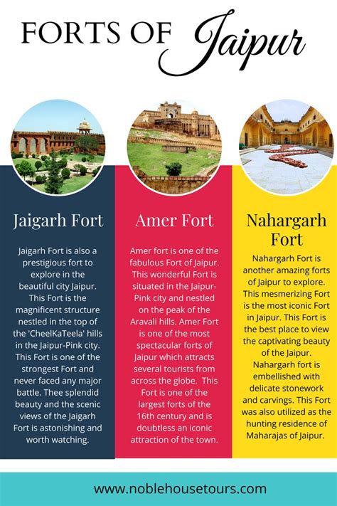 Best 3 Amazing Forts of Jaipur: Forts in Jaipur tour Package | Jaipur ...