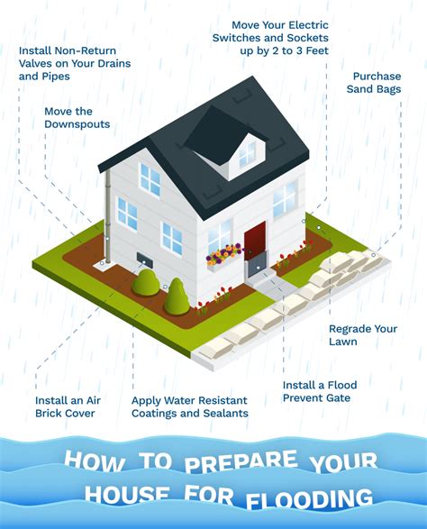 10 Ways to Prevent Flooding - AdriannaewaIngram