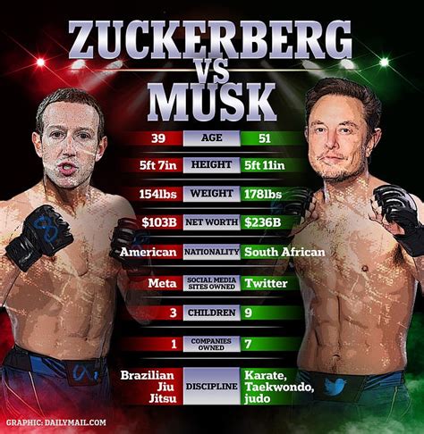 Mark Zuckerberg leaves his wife fuming after building an octagon in the ...