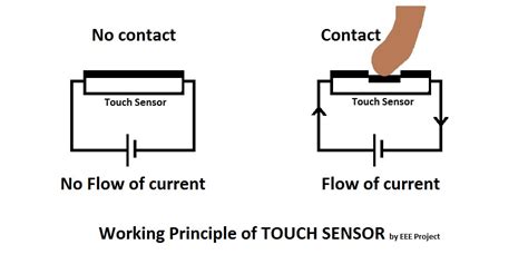 Touch Sensor Working Principle And Application - EEE PROJECTS