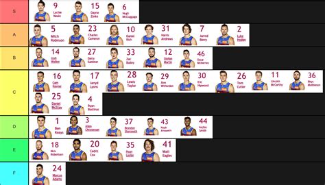 Brisbane Lions Player Tier List : r/brisbanelions