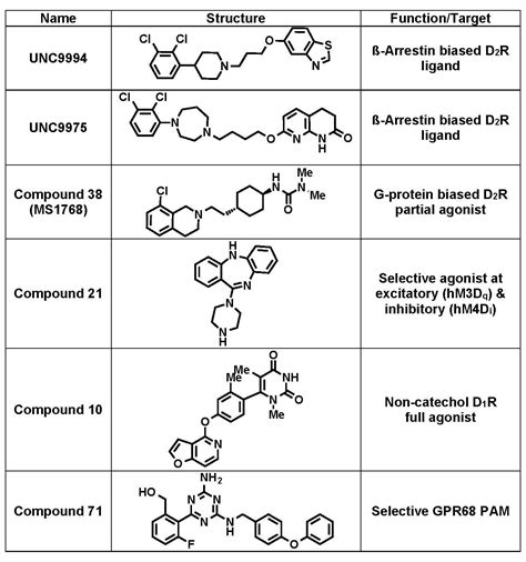 GPCR ligands | Research at Jian Jin Laboratory