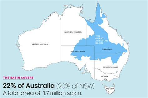 Farmers back coal mining ban to protect Great Artesian Basin