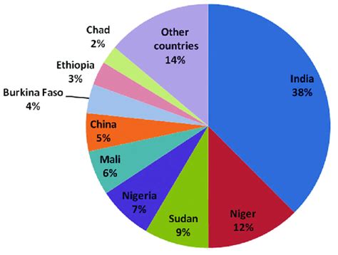 Millets as a Key to Improving Food and Nutrition Security and Promoting Sustainable Consumption ...