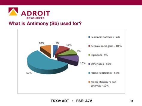 Antimony: ‘Highest Risk’ Element