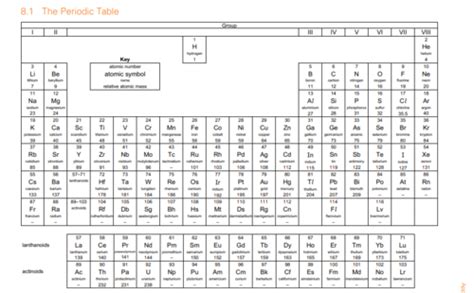 PERIODIC TABLE EDEXCEL IGCSE CHEMISTRY {9-1} | Teaching Resources