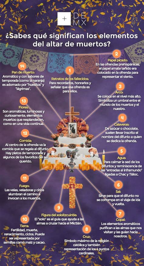 El significado detrás de los elementos de la ofrenda de Día de muertos ...