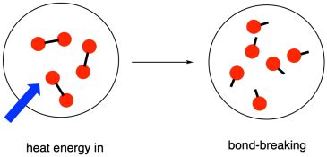 Reactivity: thermodynamics