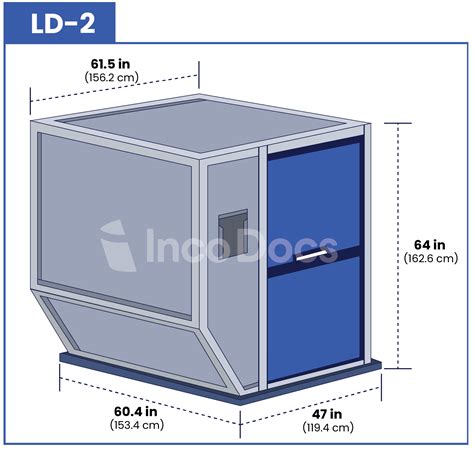 Unit Load Device ULD Air Container Specifications | IncoDocs