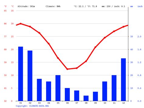 Alice Springs climate: Average Temperature, weather by month, Alice Springs weather averages ...