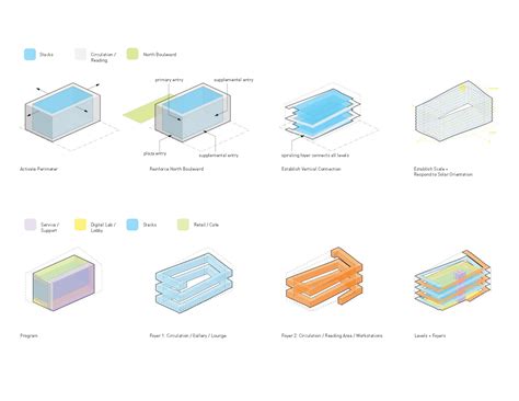 diagrams — Trahan Architects