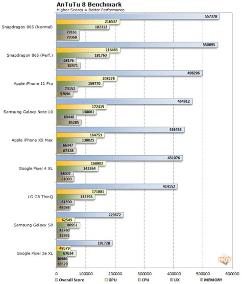 Qualcomm Snapdragon 865: Next-Gen Android Phone Benchmark Preview ...