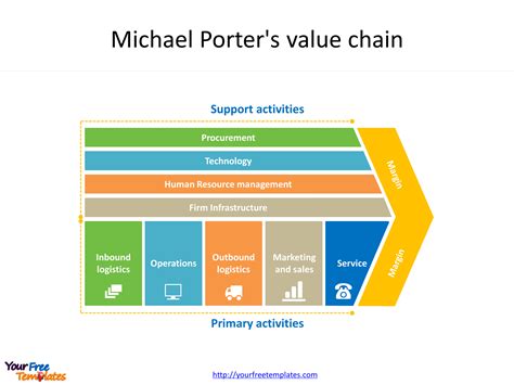 Value Chain Analysis Template Free