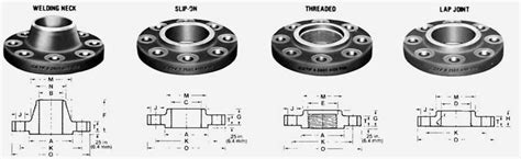 Stainless Steel Reducing Flange - Arcellor Controls