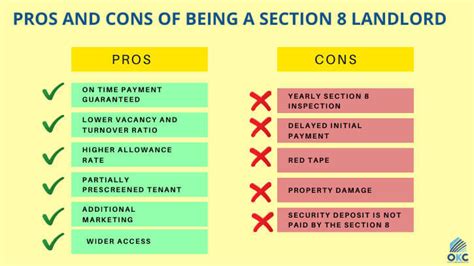 Pros and Cons of Section 8 | Nicehome4u