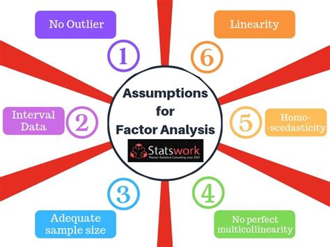 Factor Analysis - Statswork