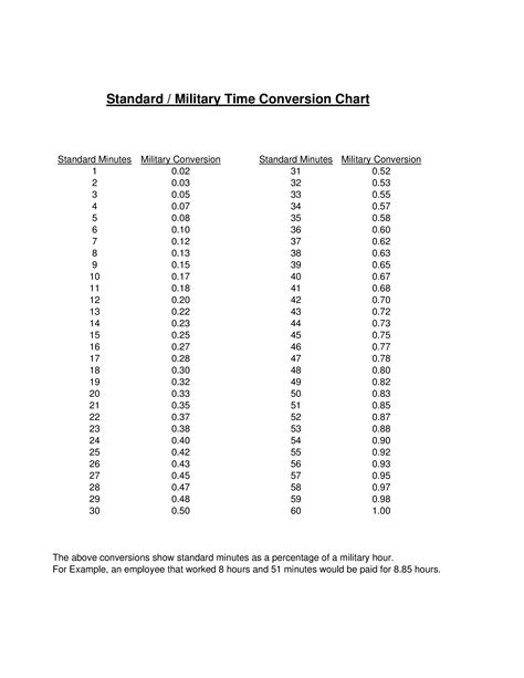 Standard Military Time Conversion Chart | Templates at ...