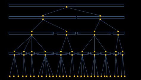 Multi-scale segmentation. | Download Scientific Diagram