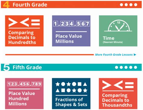 I Know It Math Practice Site Review - AccuTeach