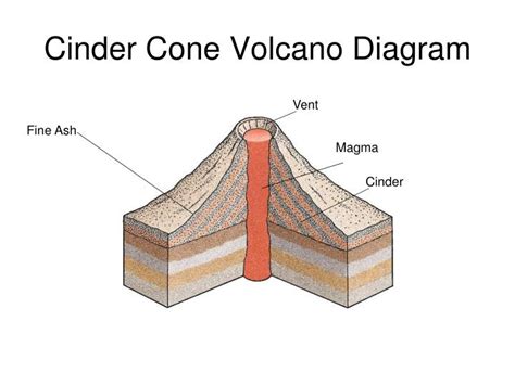 PPT - Volcanoes PowerPoint Presentation - ID:3586999