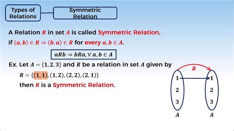 5. 12M01.1 CV 4 Symmetric Relation - YouTube