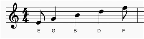 How to Read Guitar Sheet Music - A Beginner's Guide to Music Notation - Pickup Music