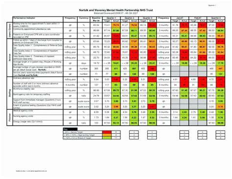 Supplier Performance Scorecard Template Excel Balance Sheet ...