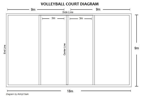 Volleyball Court Diagram with Measurements