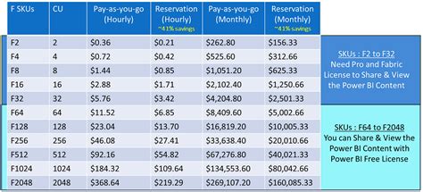 All you need to know about Microsoft Fabric Licenses and Cost ...