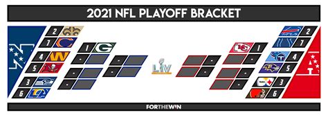 2021 NFL playoff bracket and predictions: Who will win Super Bowl LV?