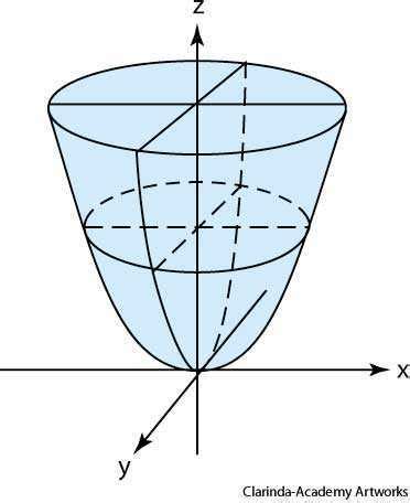 Paraboloid dictionary definition | paraboloid defined