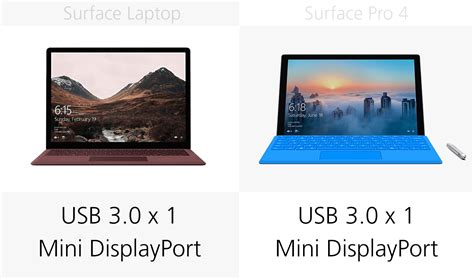 Microsoft Surface Laptop vs. Surface Pro 4