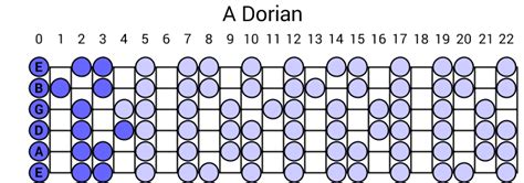 A Dorian Scale