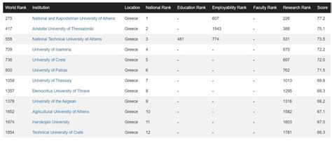 The Top 12 Greek Universities According to Worldwide Rankings - GreekReporter.com