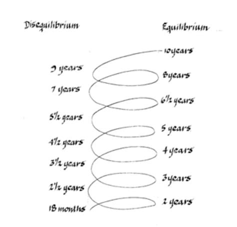 ⛔ Gessel theory. Language Acquistion Theories on Maturation by Gesell. 2022-10-27