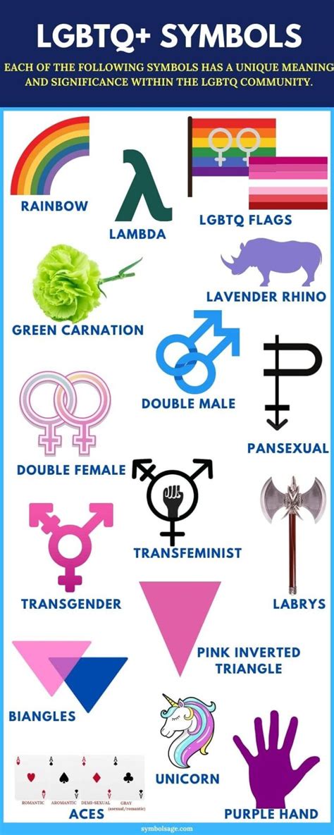 18 LGBTQ Symbols and What They Stand for - Symbol Sage