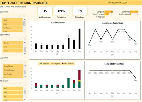 Employee Training Dashboard Excel Template