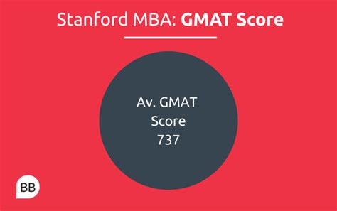 Stanford MBA Class Profile | Breakdown