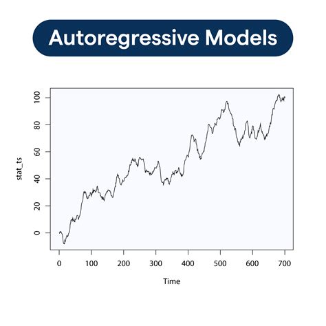 Autoregressive Models: Trends & Best Practices | BotPenguin