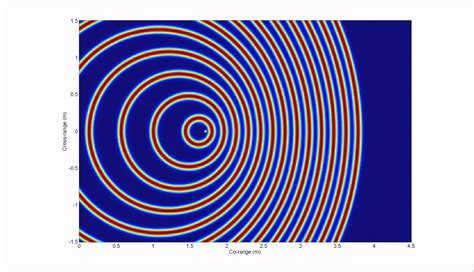 Doppler Effect Animation | Physics high school, Gcse science, Physics topics