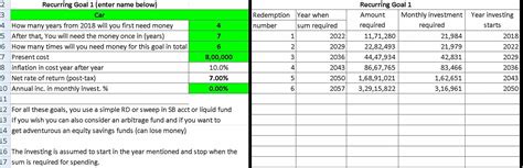 Investment planning case study 1: How to create an investment plan