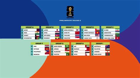 FIFA World Cup 2026 - Asian Round 2 qualifiers set for take off!