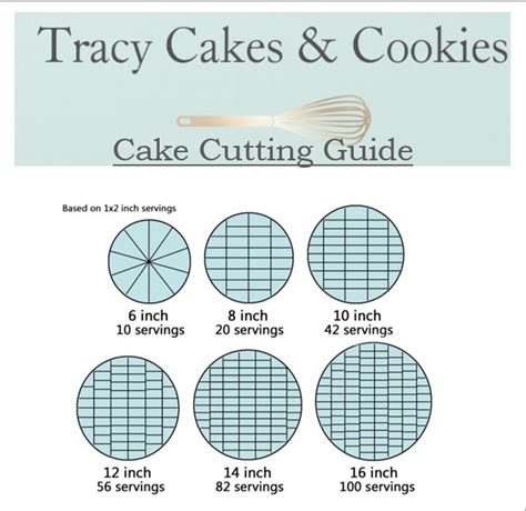 Cake Cutting Guide — Tracy Cakes & Cookies