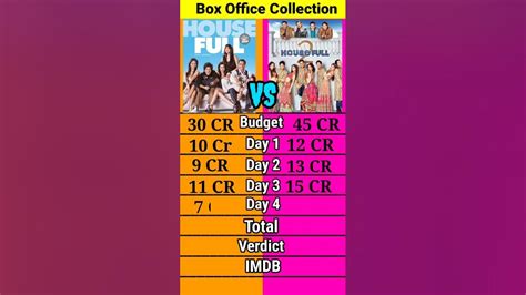 Housefull vs Housefull 2 box office collection comparison shorts।। - YouTube