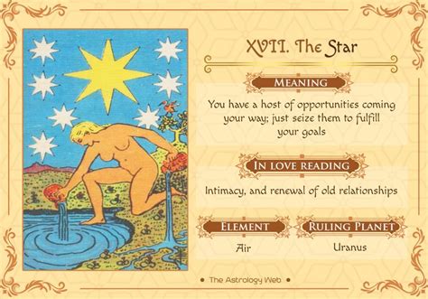 Tarot card meanings, The star tarot meaning, Tarot meanings