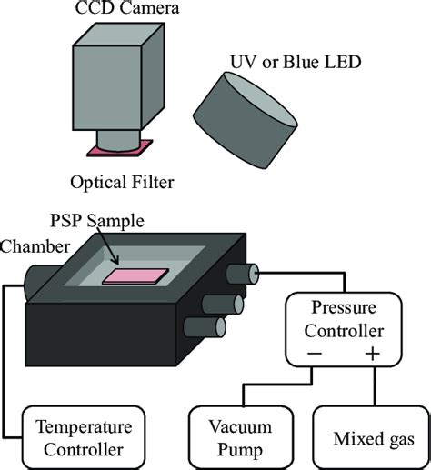 Schematic diagram of the calibration chamber. | Download Scientific Diagram