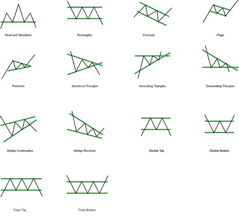 Is Price Action Trading The Same As Chart Pattern Trading – Price Action Trading