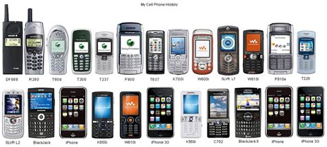 IT Technology: HISTORY OF MOBILE (CELL PHONE)