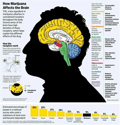 Health Benefits: Health Benefits Of Marijuana