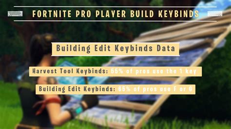 Best Fortnite Keybinds (2024 Update) - borzhak.com